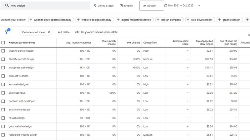 google ads long tail keywords